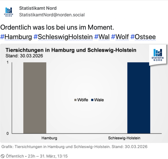 Bildschirmfoto 2026-04-01 um 12.55.23.